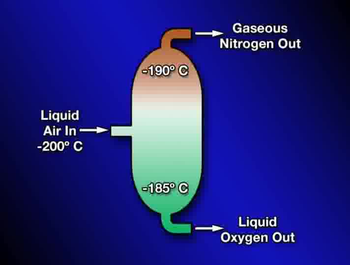 02. Introduction to oxyacetylene welding, brazing & cutting