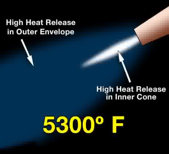 18. Application of fuel gases