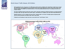 ACI Traffic Dataset 2018