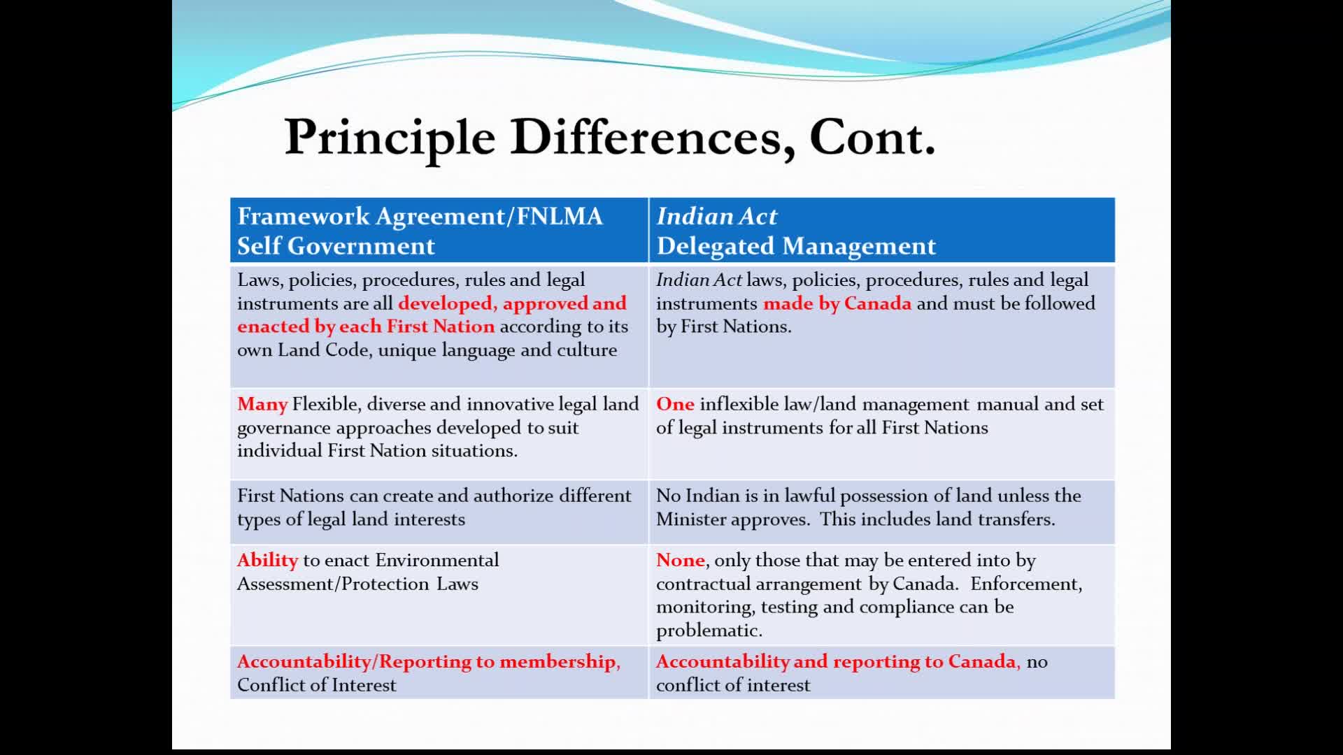 Introduction to the framework agreement on First Nation land management