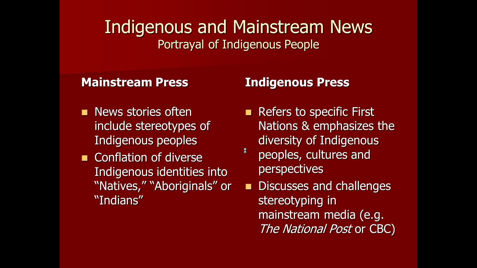 Understanding indigenous issues 1