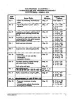 FMGT 4110 - Financial Accounting 2