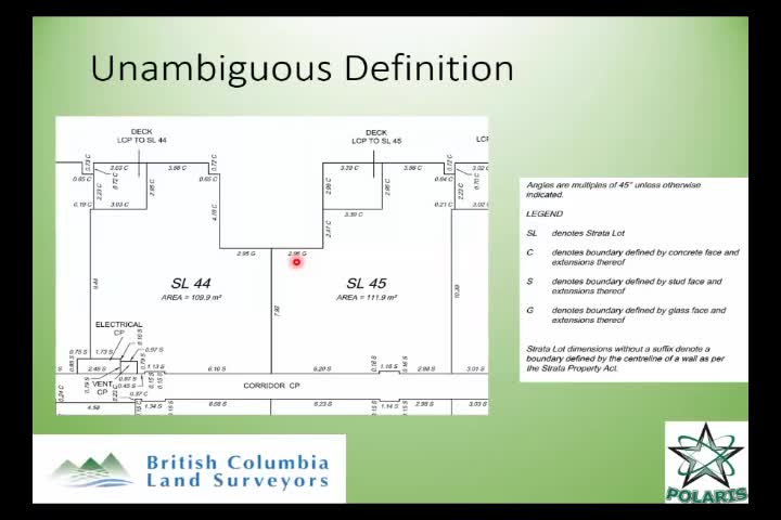 1-8 Unambiguous definition