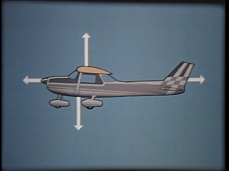 How an Aeroplane Flies: Parts 1-4