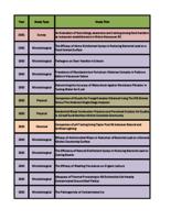 BCIT Environmental Health Journal 2001-2013 Titles List