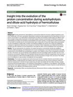 Insight into the evolution of the proton concentration during autohydrolysis and dilute-acid hydrolysis of hemicellulose